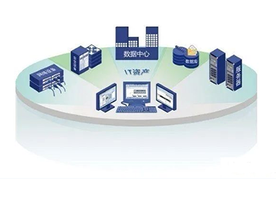 IT asset utilization day